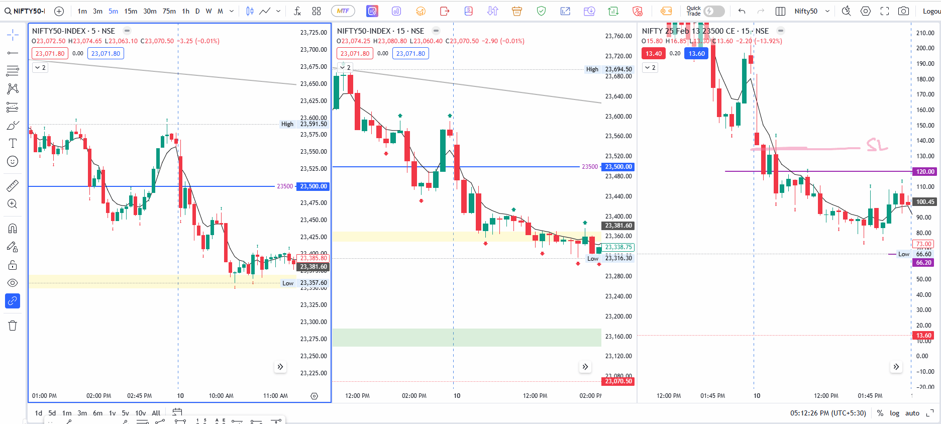 Nifty Trade 1 on 10th Feb