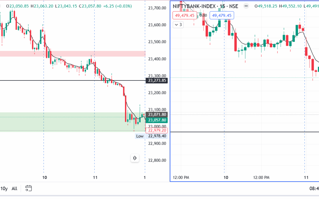 A Flat Start, a Gap-Down in Banknifty, and Divergent Moves in Nifty