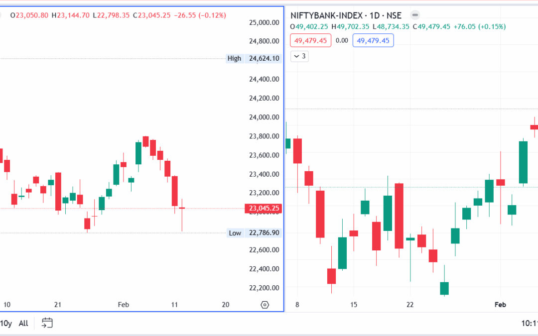 A Flat Open, More Bearish Candles, and an Early Wrap