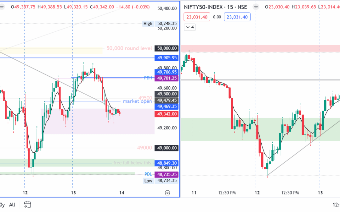 A Day of Hits, Missed Profits, and Aggressive Option Selling