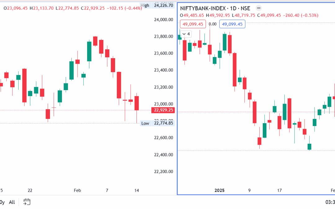 A Gap-Up Start and a Midday Breakdown: How Nifty and Banknifty Aligned