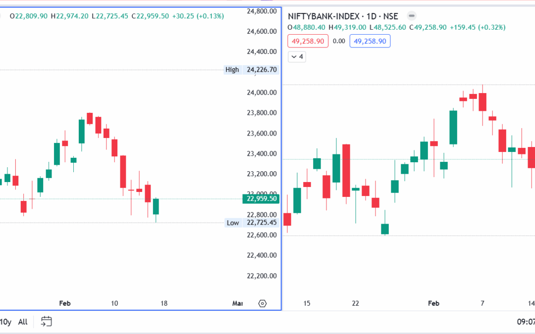 A Gap-Down Morning, OI Shifts, and a Surprising Intraday Rebound