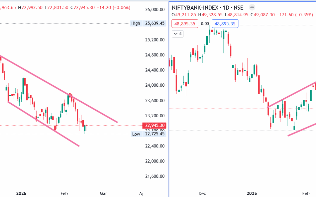 A Gap-Down Open, “W” Pattern Hints, and Missed Breakdown Opportunities