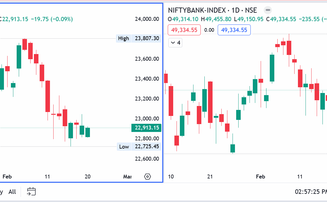 A Gap-Down Surprise on Weekly Expiry, Paper Trades, and a Sideways Nifty