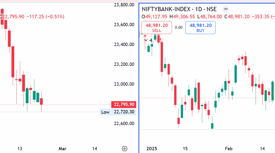 A Gap-Down Open, Contrasting Setups, and a Frenzied Friday Finish