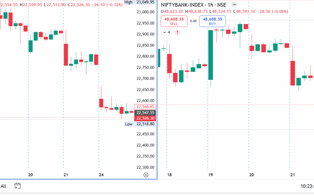 A Gap-Down Open, Missed Trends, and a Hesitant Trading Day