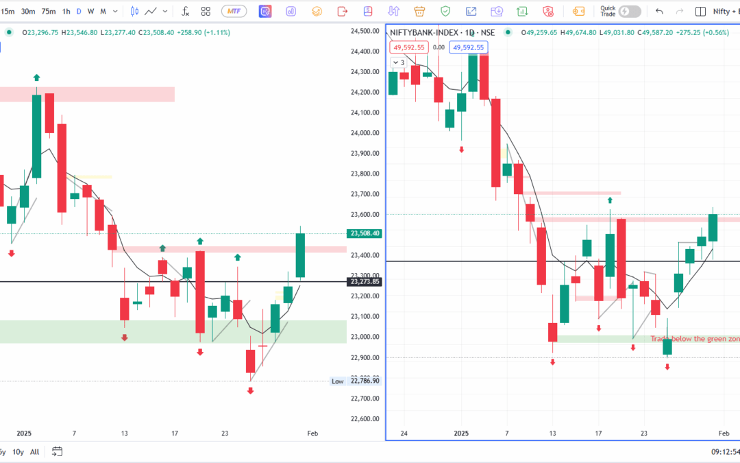 A Potentially Divergent Friday: Watching Banknifty’s Streak and Nifty’s Strength