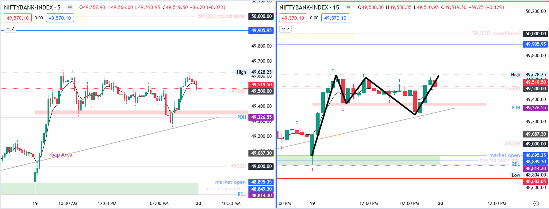 banknifty "m" pattern