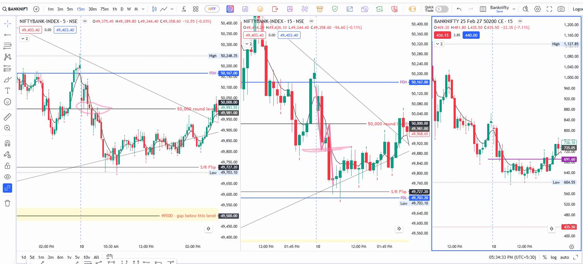 Banknifty trade 1