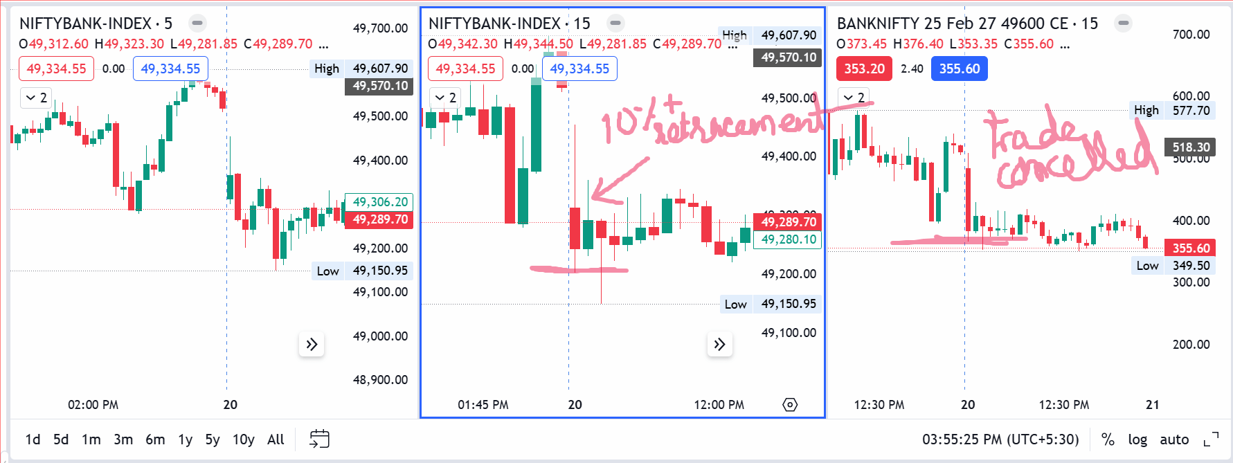 banknifty cancelled trade