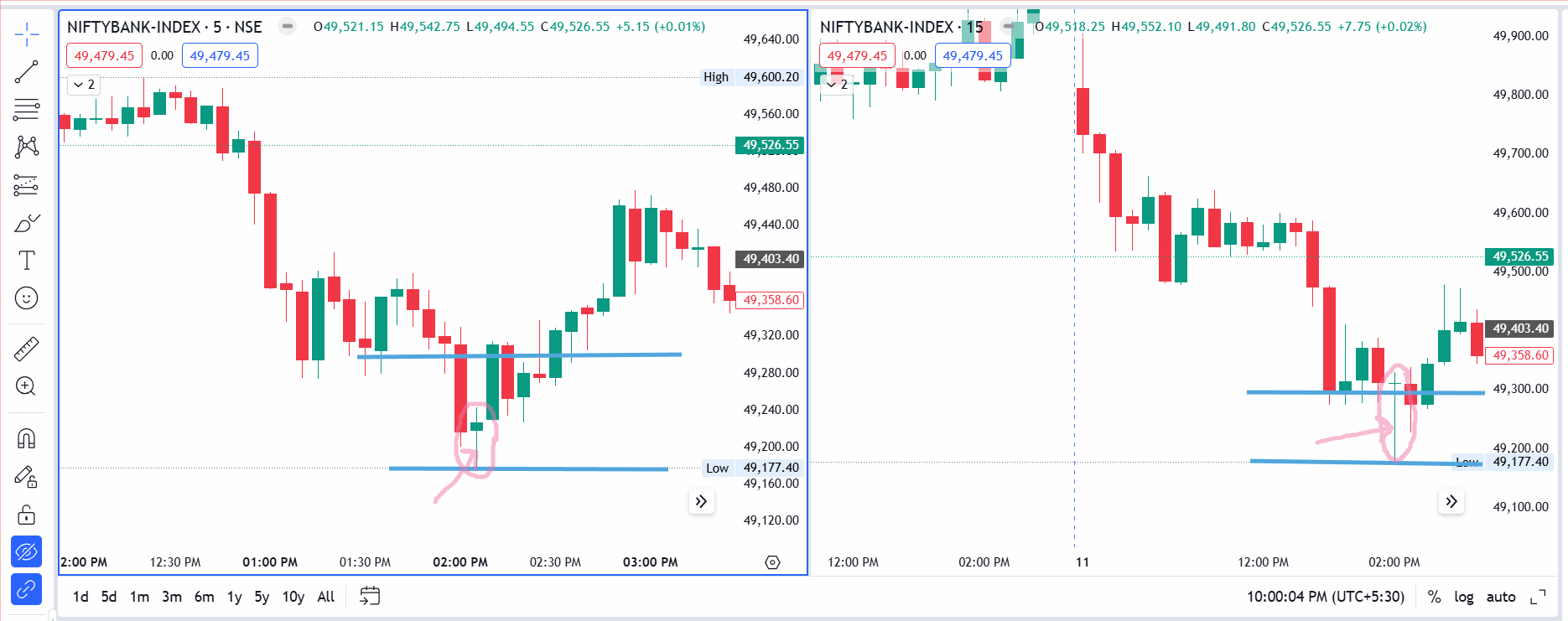 Banknifty dragon fly candle