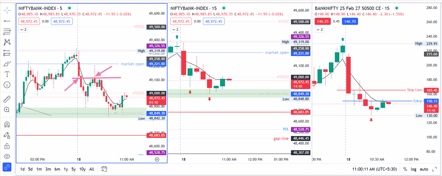 banknifty-reversal-near-day-low Banknifty reversal