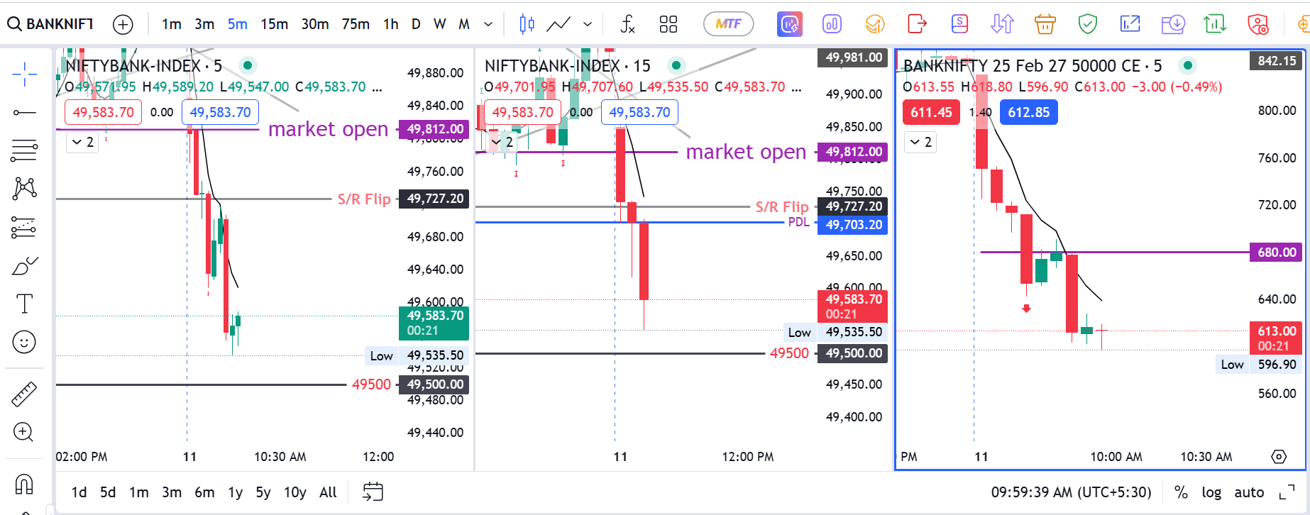 Banknifty trade 1 on  11th Feb