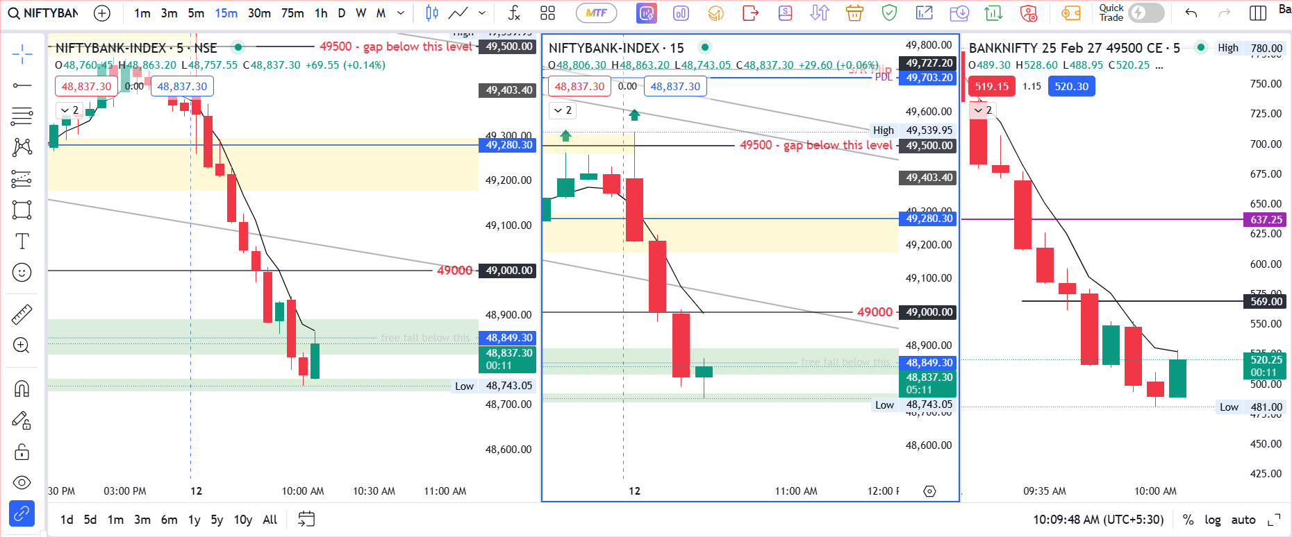 Banknifty Trade 1 on 12th Feb