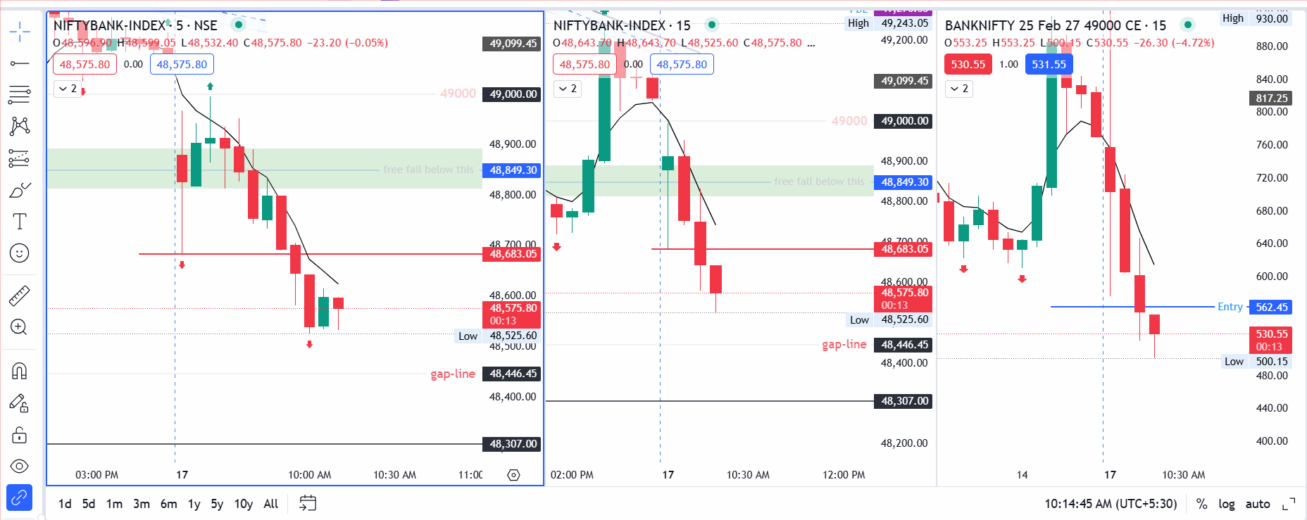 Banknifty 1st trade on 17th Feb