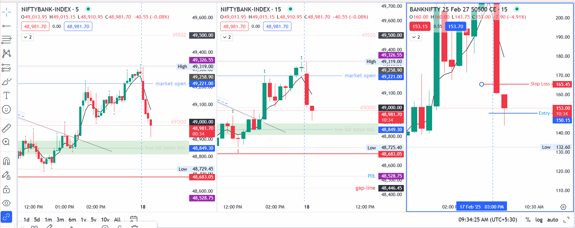 banknifty-trade-1-18th-feb Banknifty 1st trade on 18th Feb