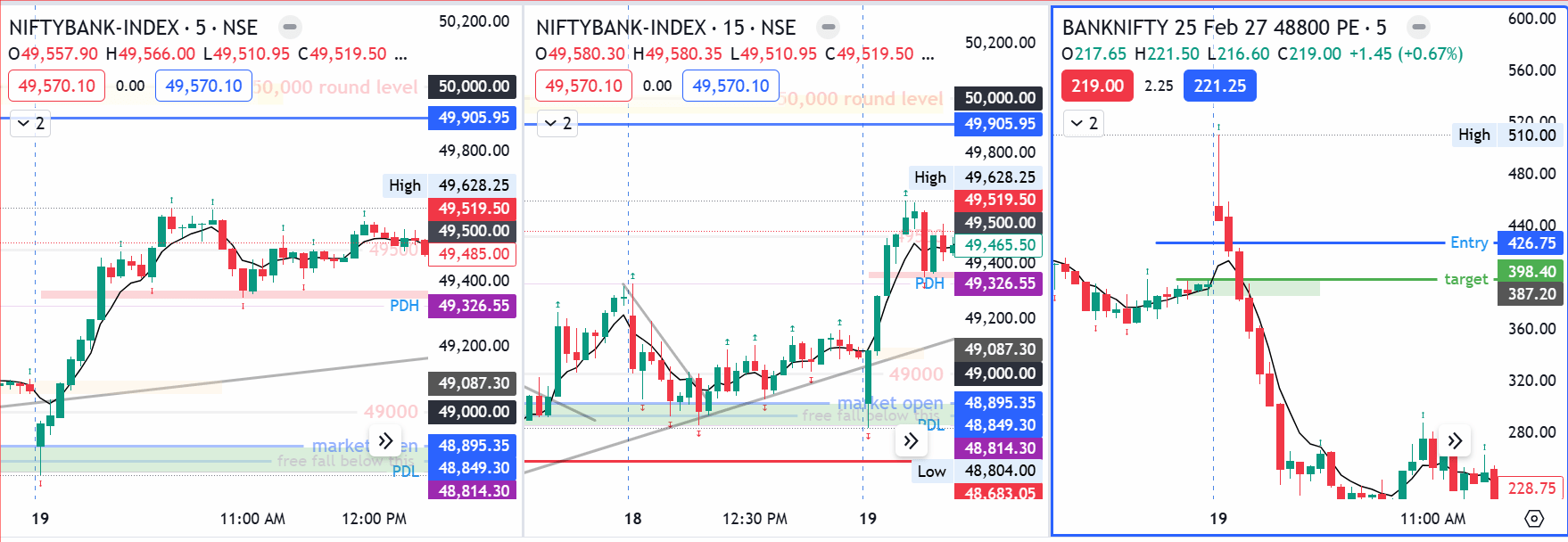 banknifty-trade-1-19th-feb