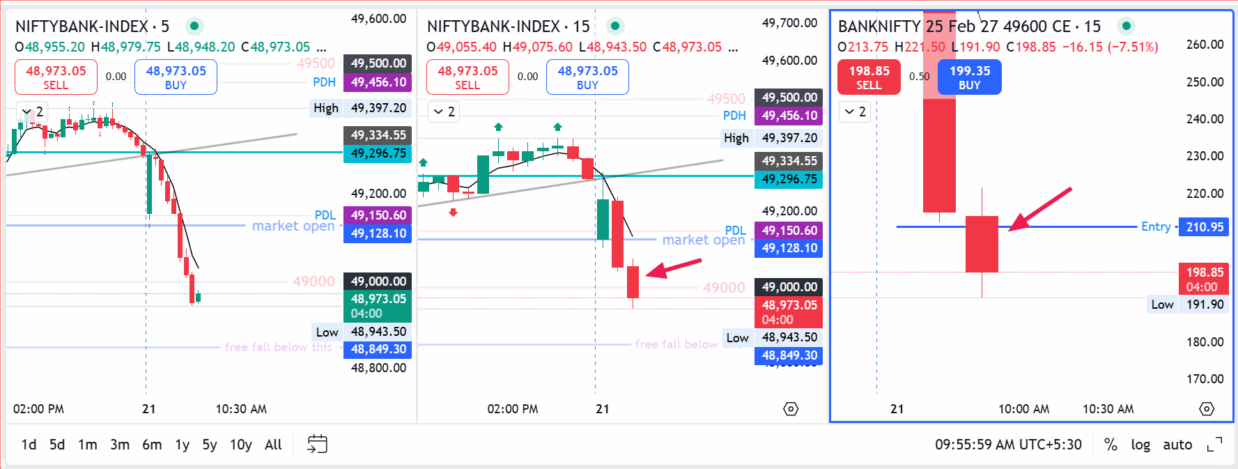 banknifty-trade-1-21st-feb banknifty 1st trade on 21st feb