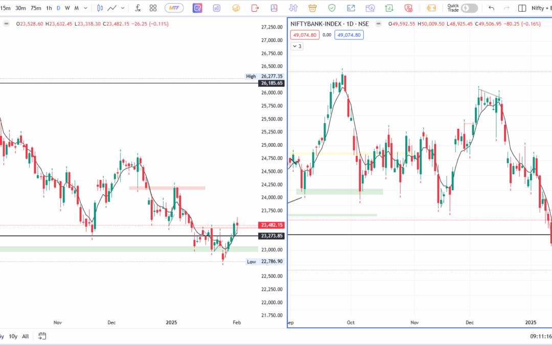 Budget Day Trading: Mixed Moves, Sudden Spikes, and a Lesson in Discipline