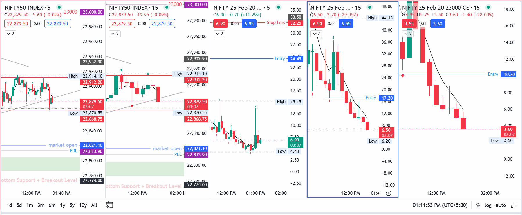 range market final