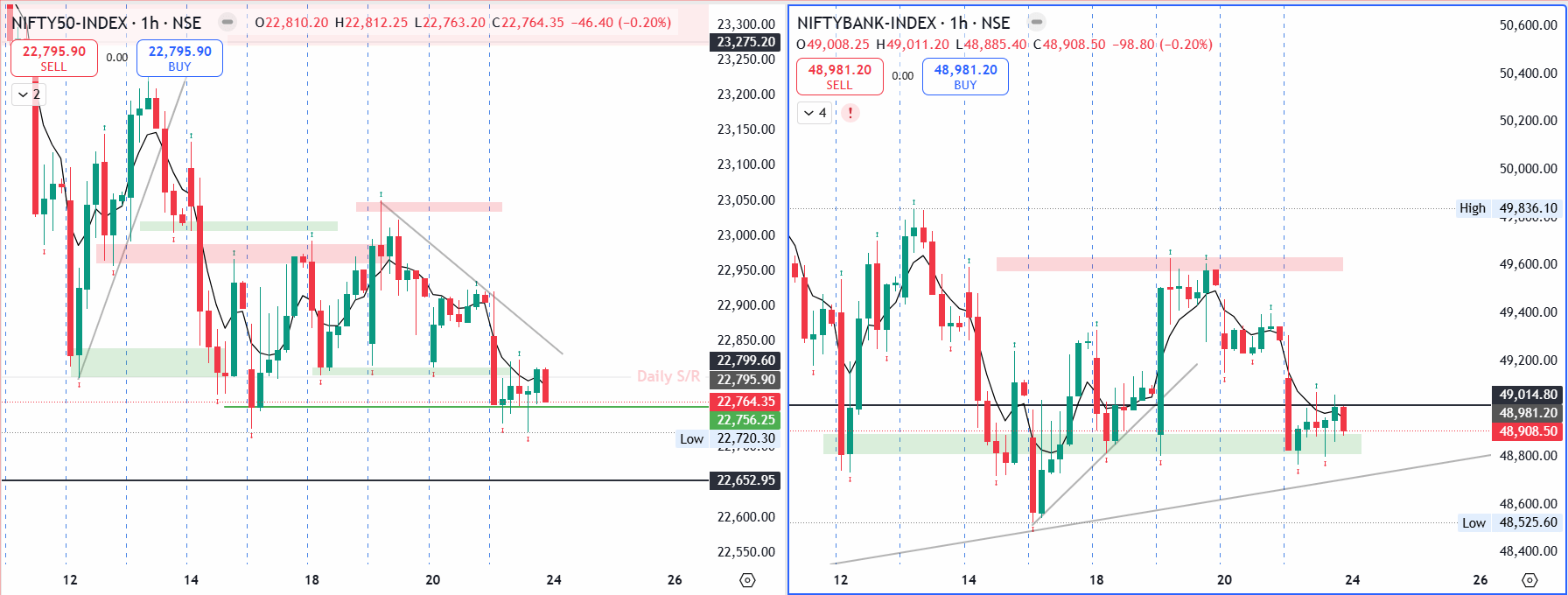 nifty-banknifty-1hr-chart nifty and banknifty 1hr chart