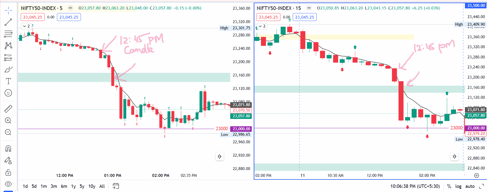 Nifty breakdown level