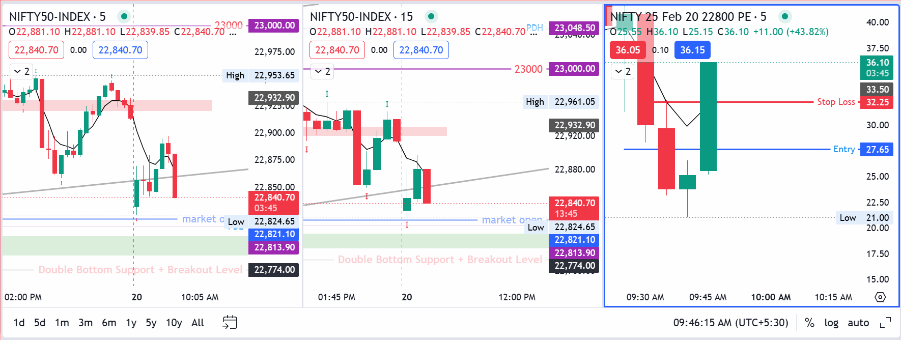 nifty trade 1 on 20th feb