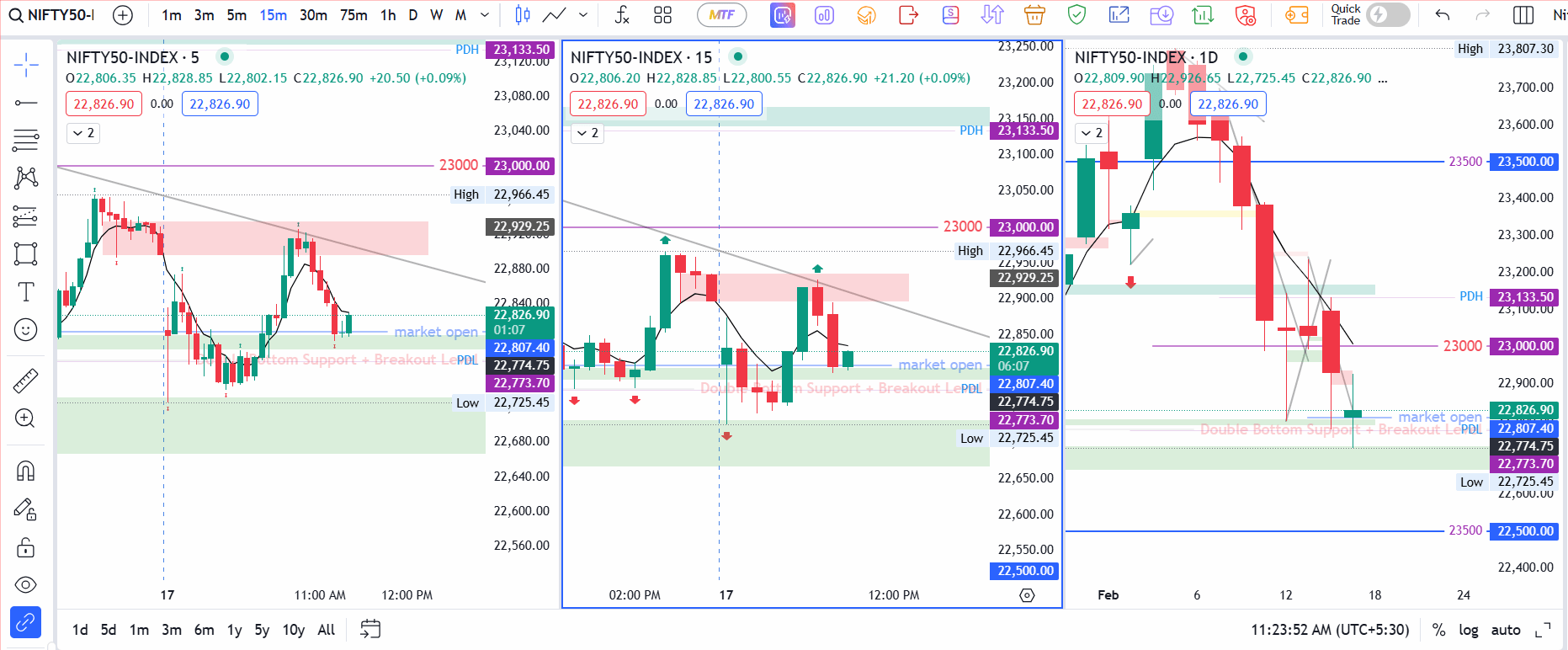 Nifty gap fill