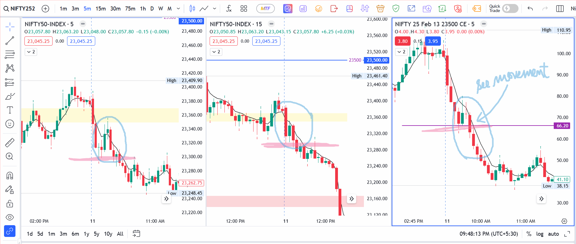 Nifty Options Chart Compared to Spot