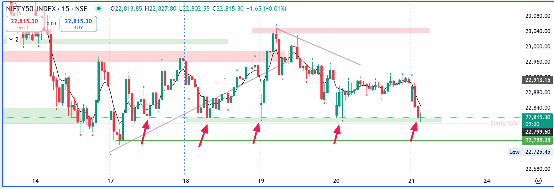 nifty-multiple-support-arrow nifty multiple supports
