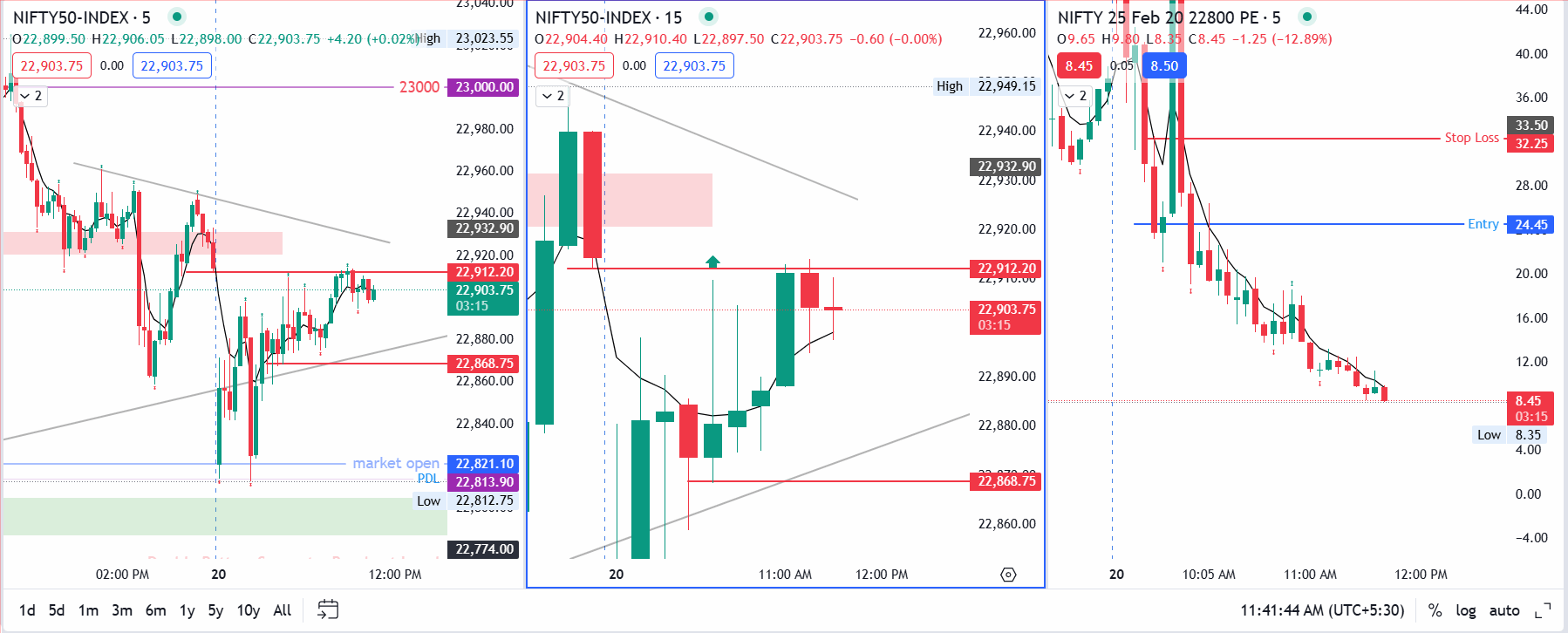 nifty-option-selling-22800