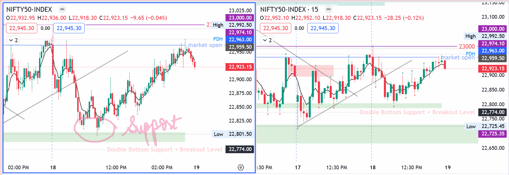 nifty-support Nifty-at-support