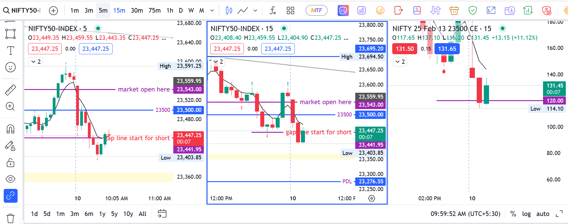 Nifty trade 1 on 11th Feb