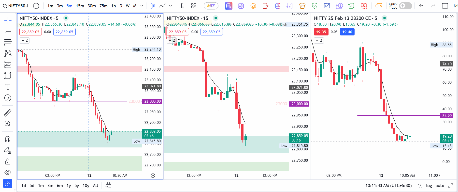 Nifty Trade  1 on 12th Feb