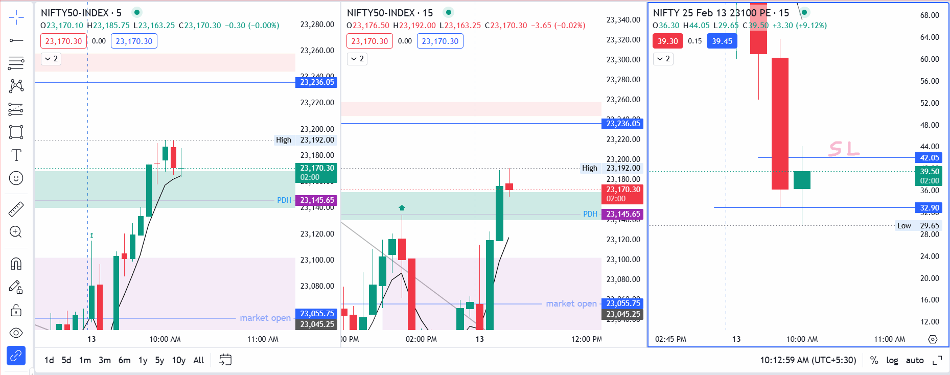 Nifty Trade 1 on 13th Feb