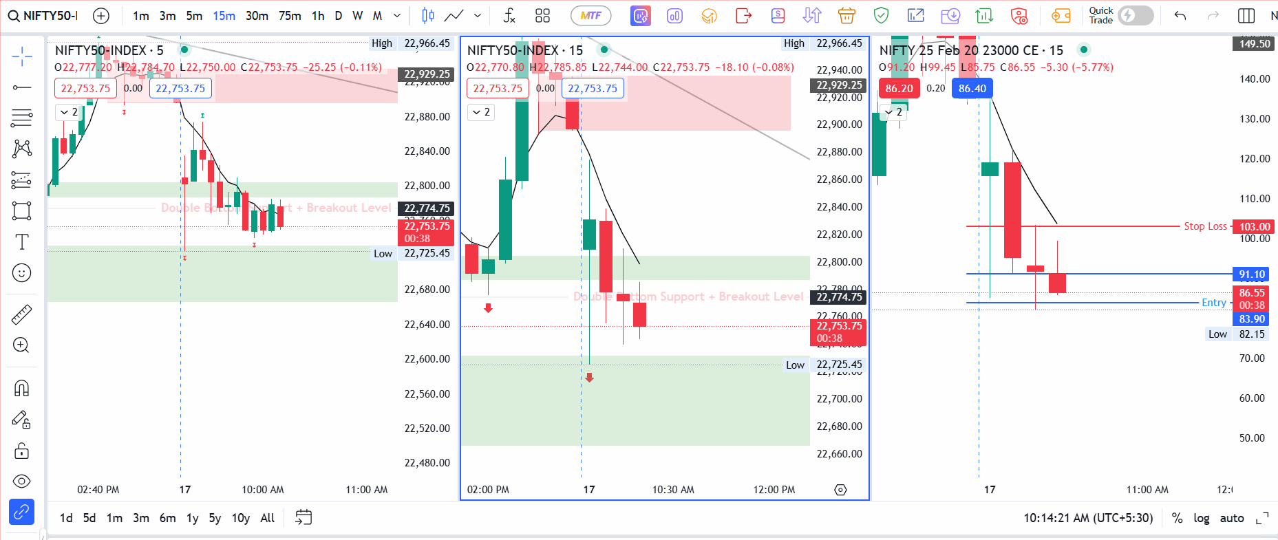 Nifty 1st trade 17th Feb