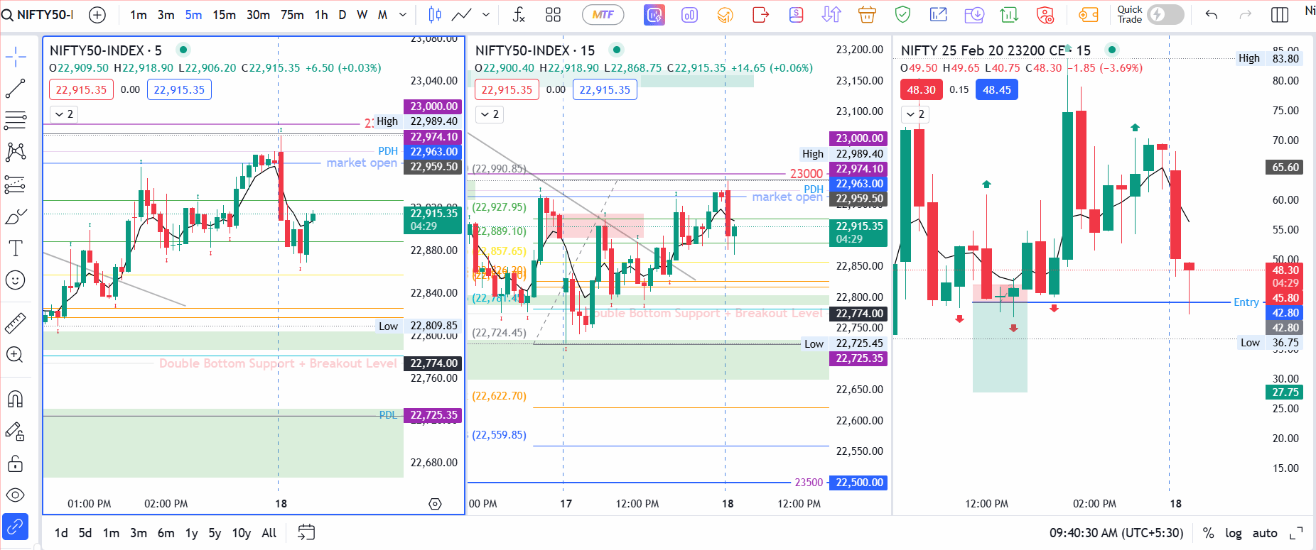 nifty-trade-1-18th-feb Nifty 1st Trade on 18th Feb