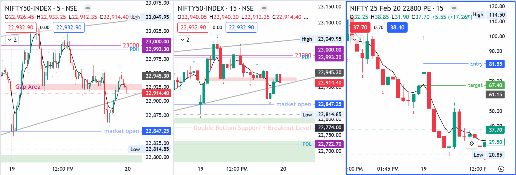 nifty-trade-1-19th-feb