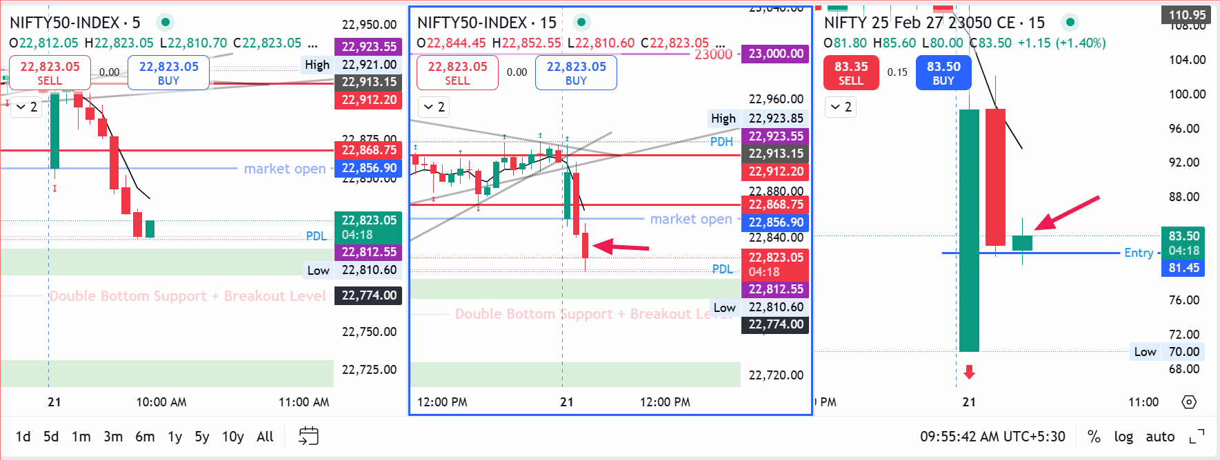 nifty-trade-1-21st-feb-doji Nifty 1st trade on 21st feb