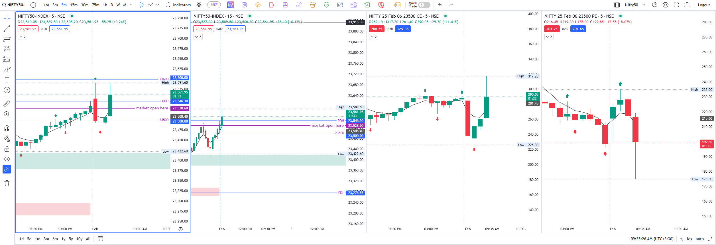 Nifty Trade 1 on 1st Feb