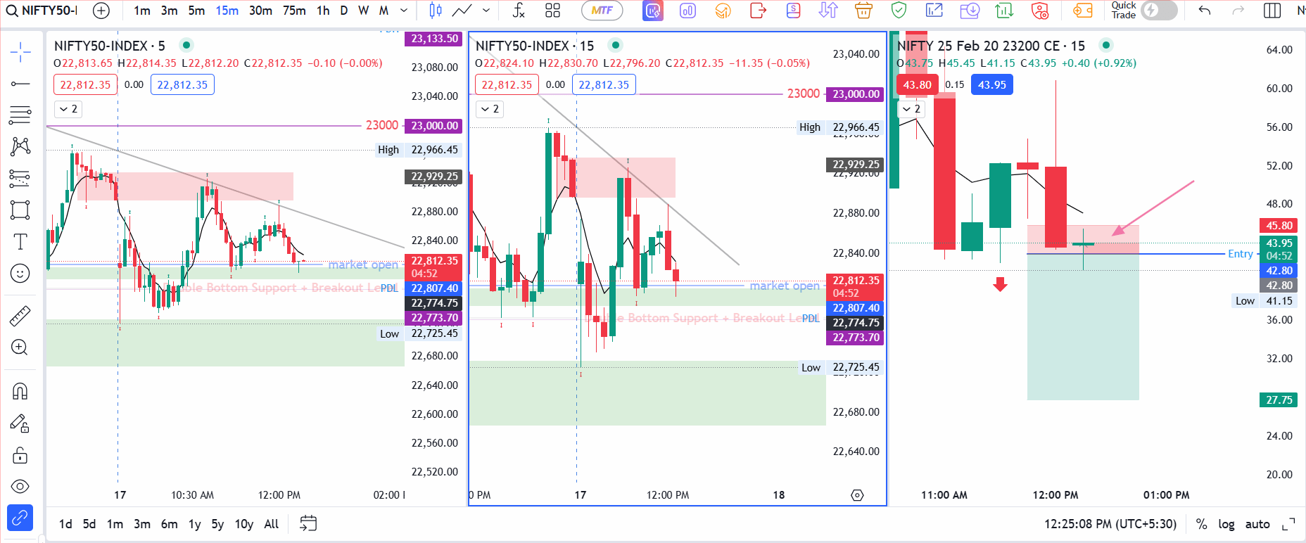 Nifty 2nd trade on 17th Feb