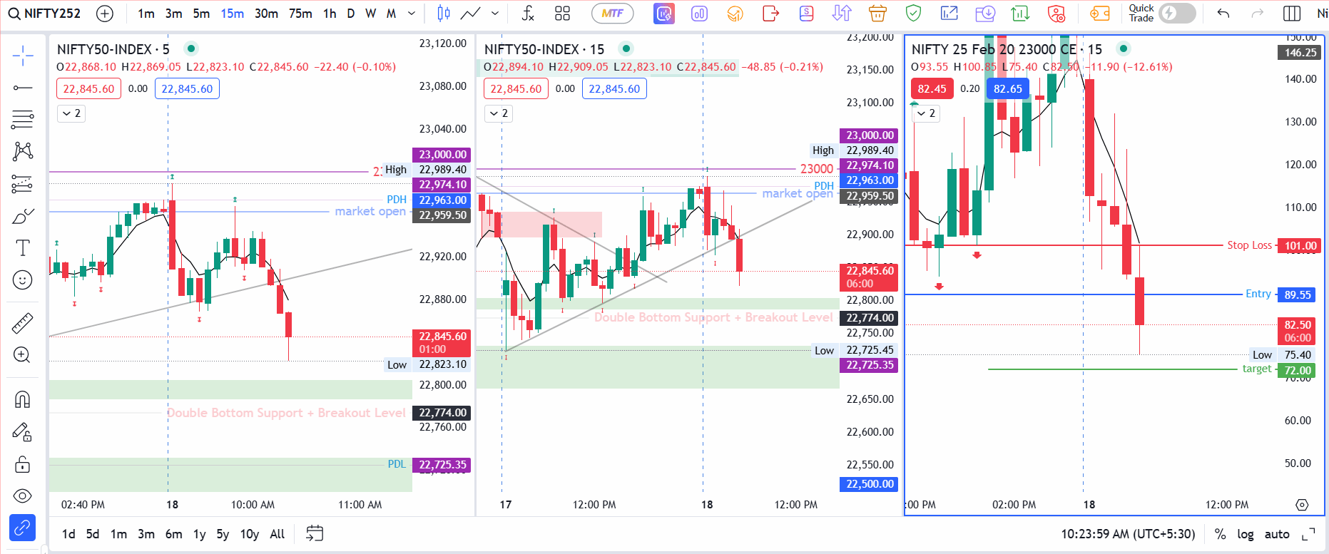 nifty-trade-2-18th-feb Nifty 2nd trade on 18th Feb