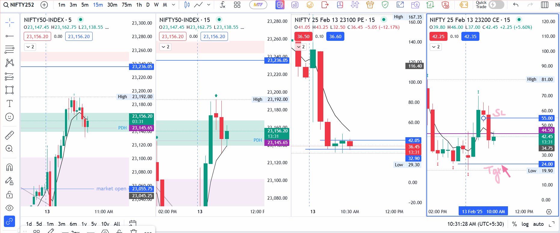 Nifty  2nd trade 13th Feb