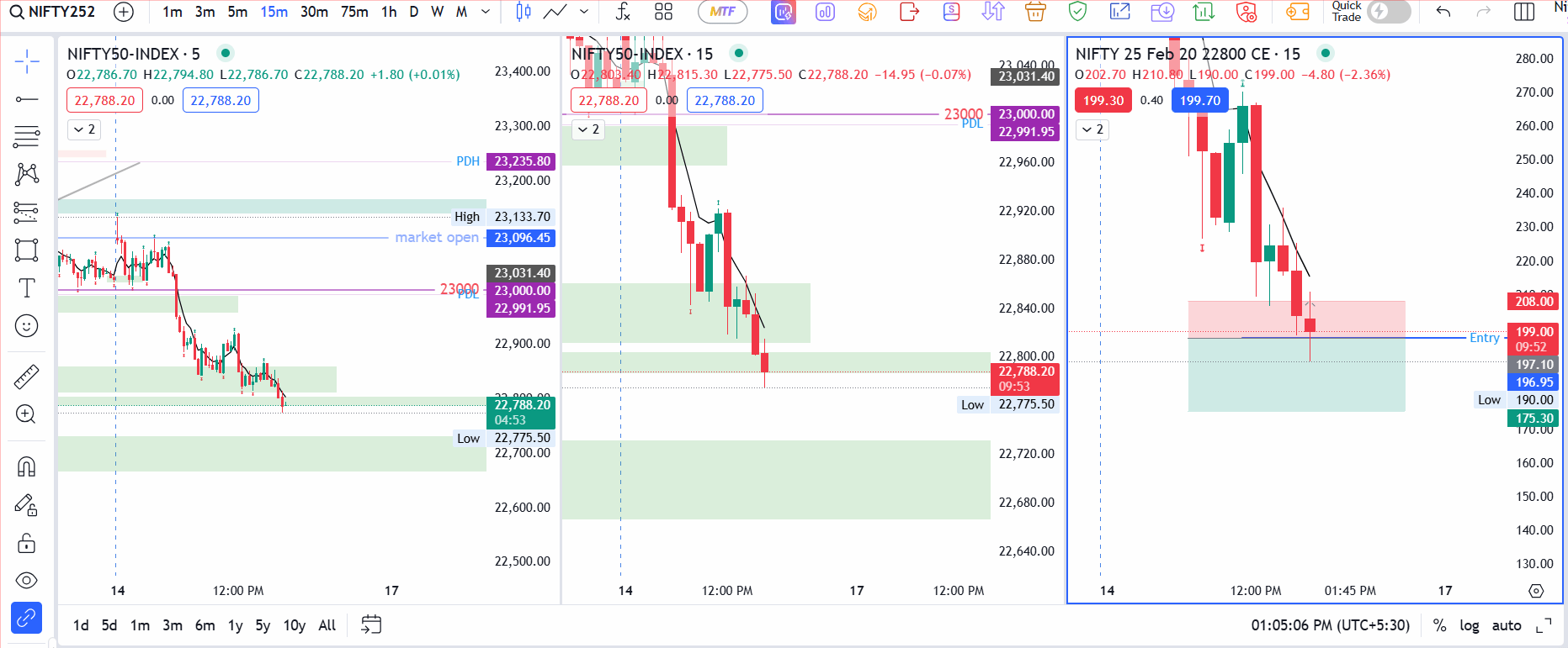 Nifty Trade 2