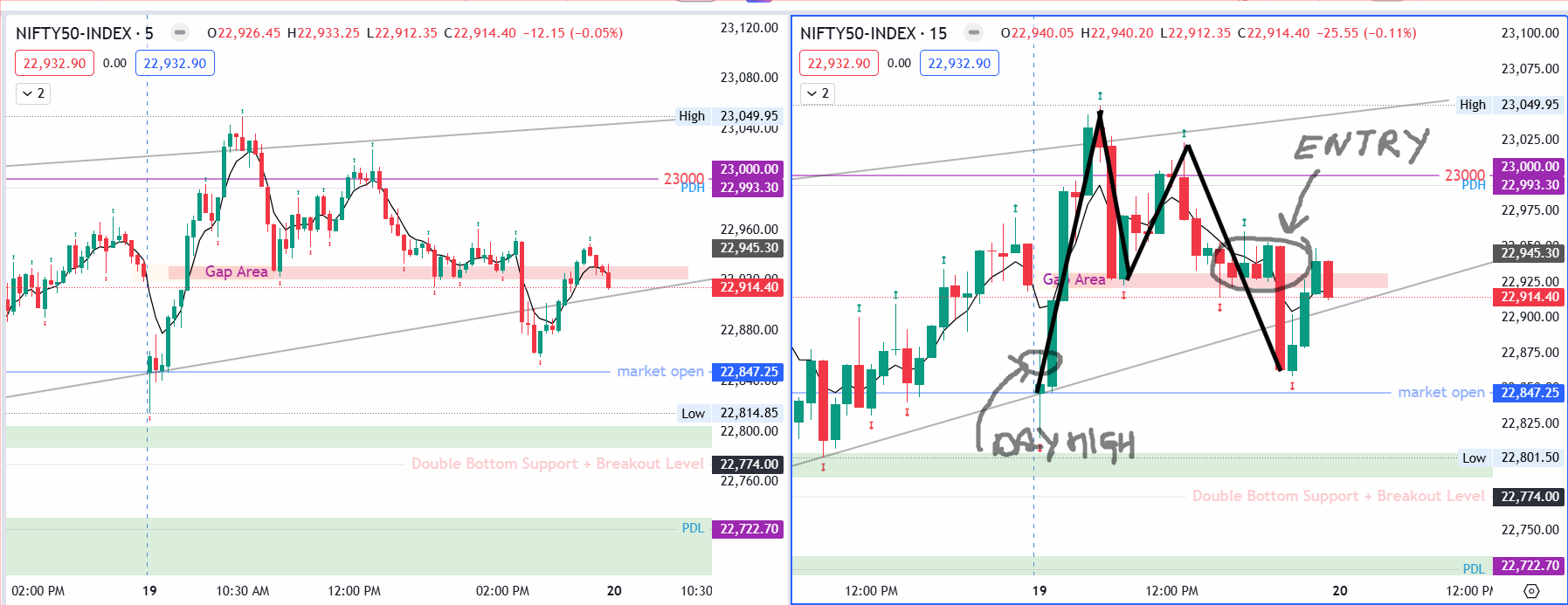 nifty "m" pattern