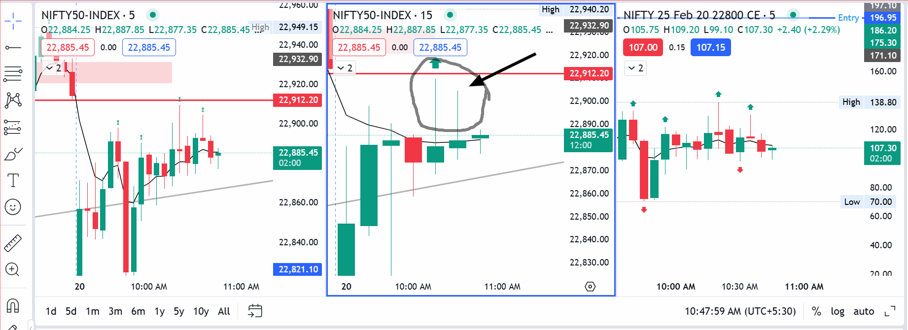 nifty inverted hammer