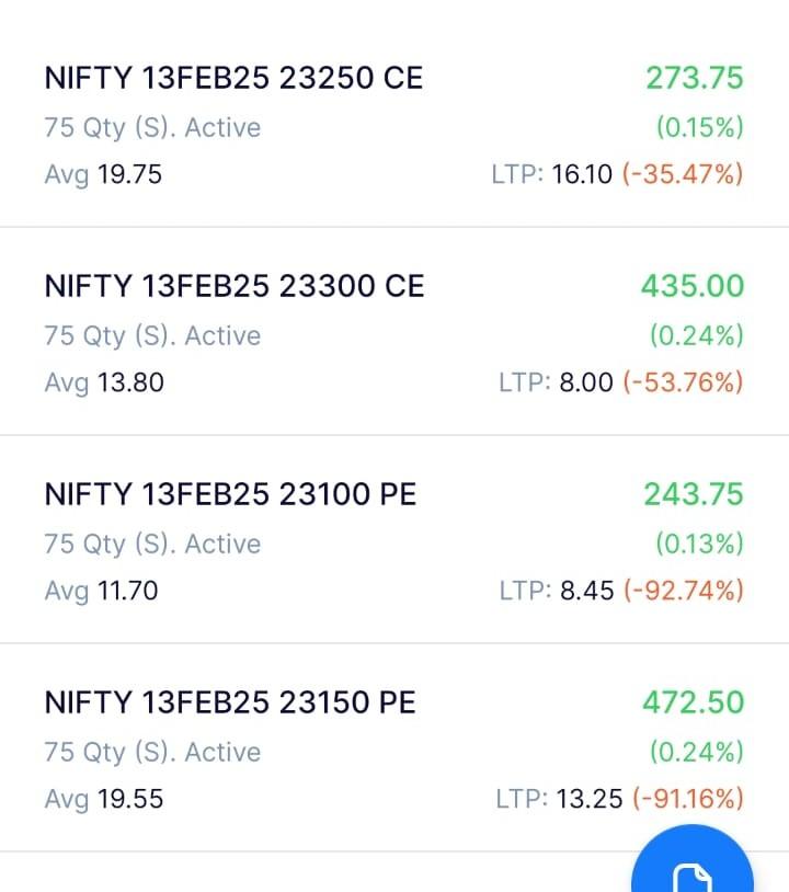 OTM Trade Results In Between