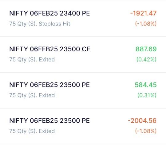 PnL 1st Feb