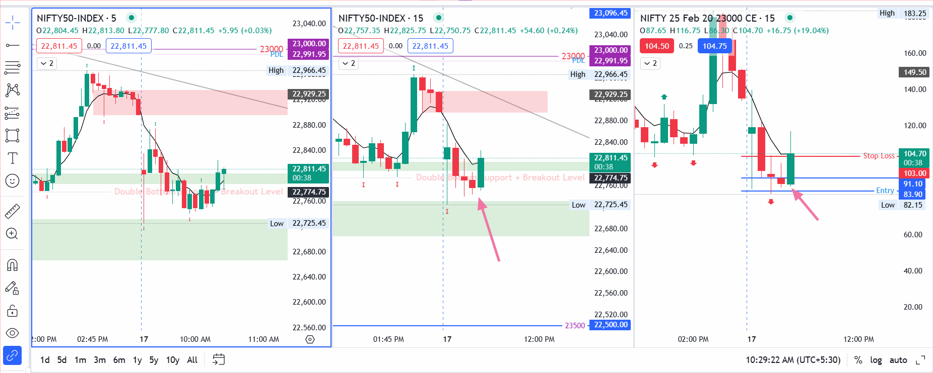 Nifty fresh level reaction